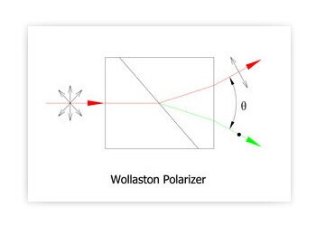 Поляризационная призма Волластона